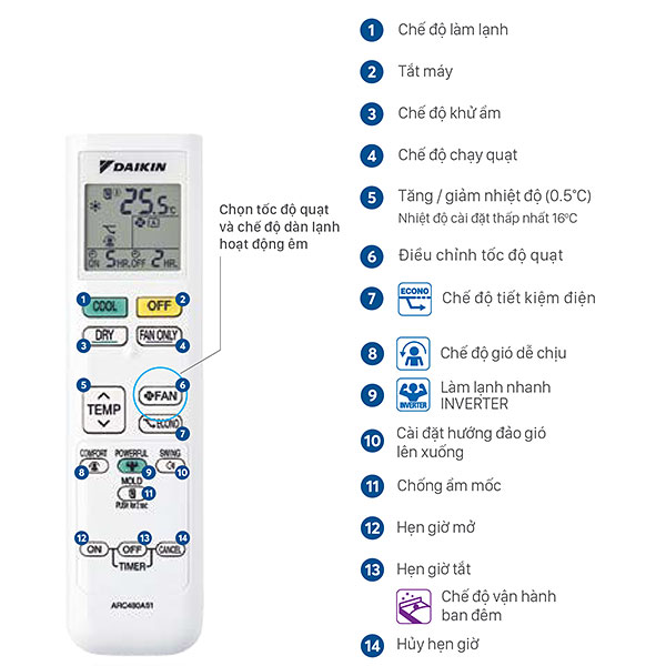 Máy lạnh Daikin FTKB35XVMV - Hướng dẫn sử dụng các nút chức năng trên remote
